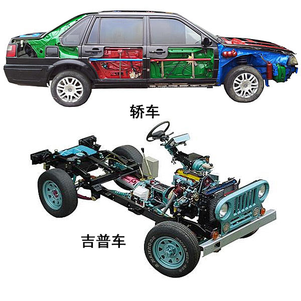 整車解剖模型,汽車全車解剖實物模型,轎車實物解剖模型